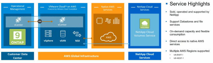 NetApp cloud volumes Service