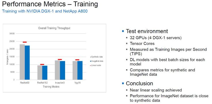Training benchmark